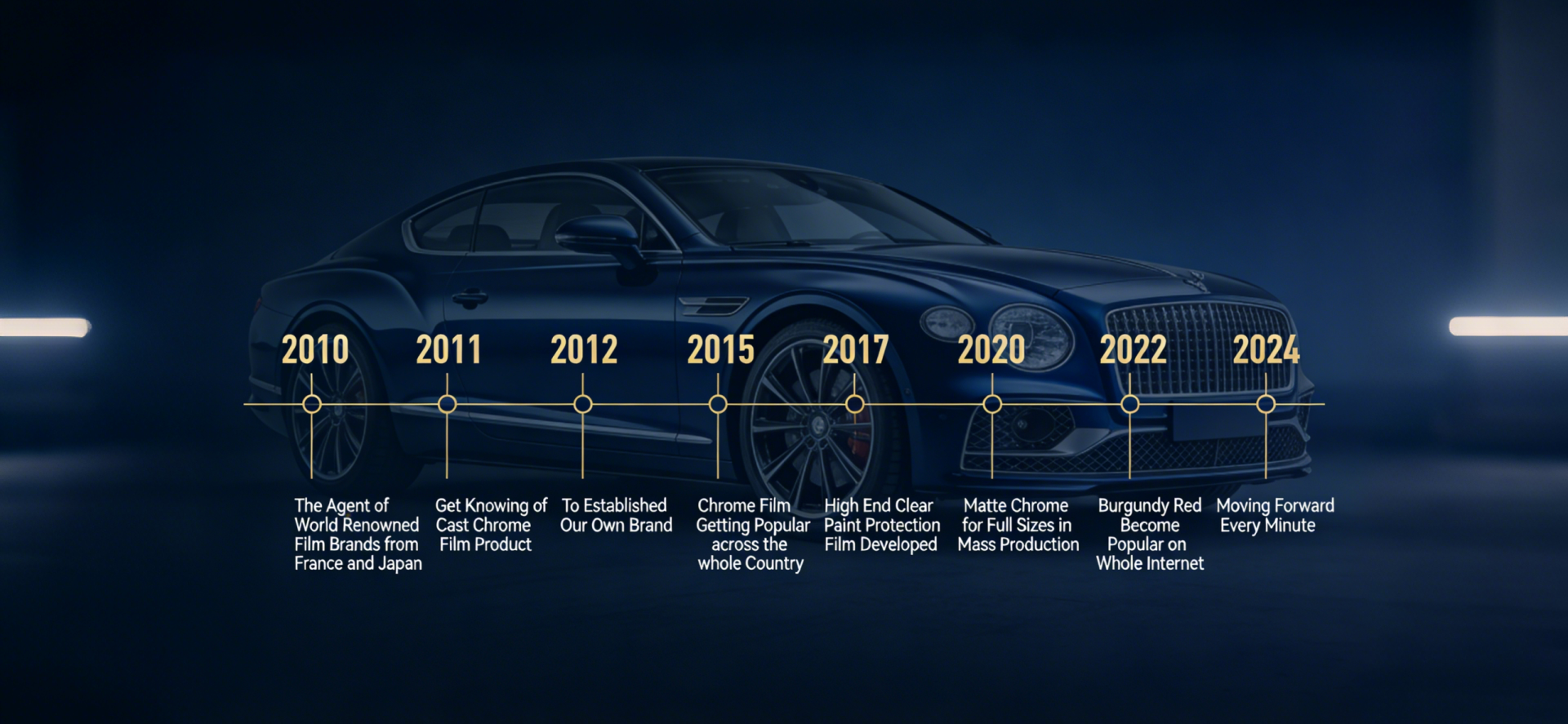 Decowell Development History