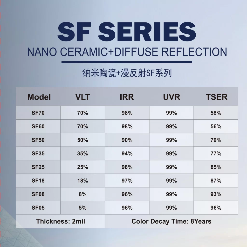 Diffuse Reflection Film