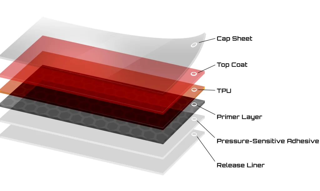 Decowell Windshield Film