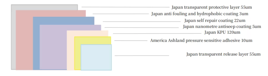 Decowell Windshield Film