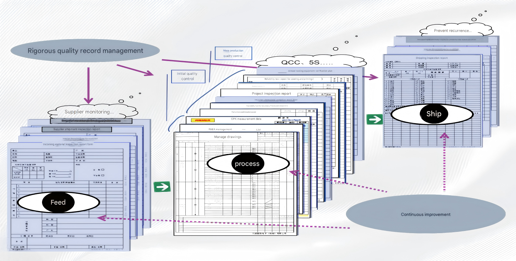 Decowell Car Paint Protection Film Quality Control