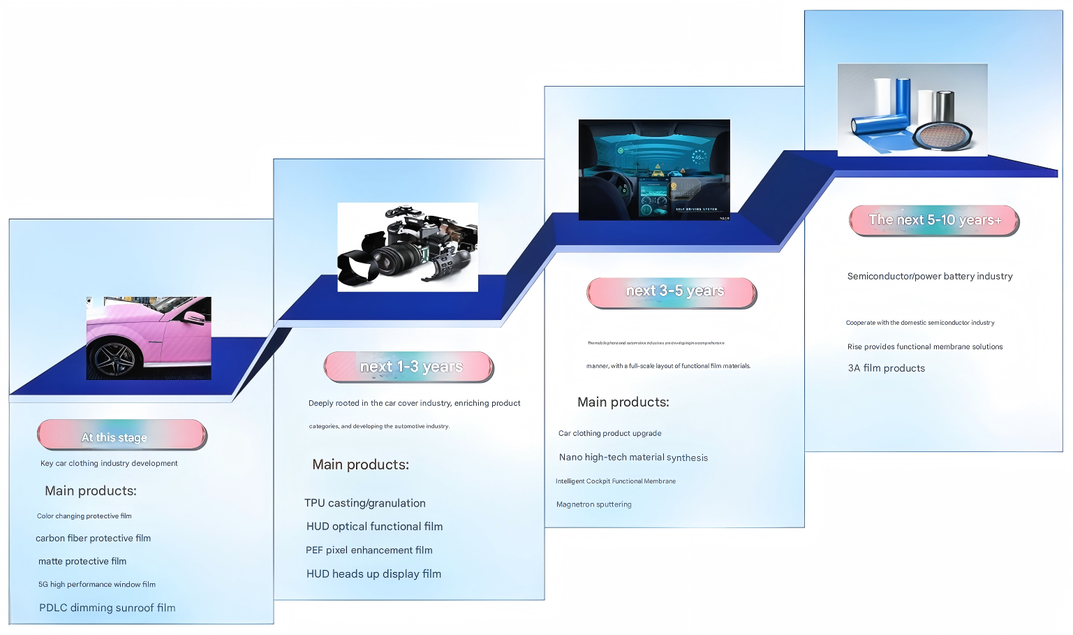 Decowell Car Paint Protection Film Quality Control