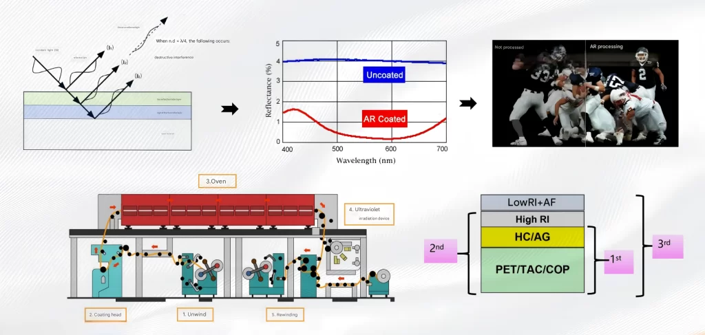 Decowell Car Paint Protection Film Key Product Showcase