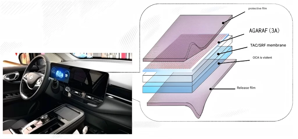 Decowell Car Paint Protection Film Key Product Showcase