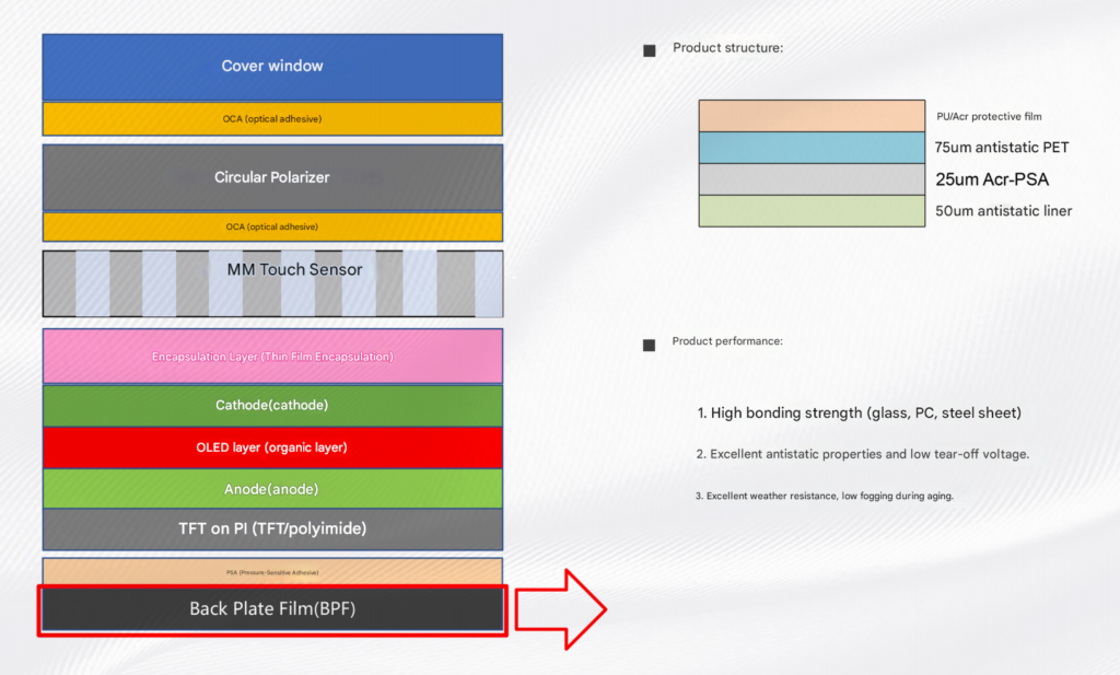 Decowell Car Paint Protection Film Key Product Showcase