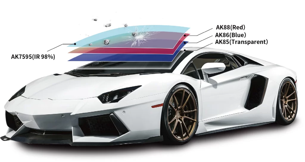 Decowell Windshield Film