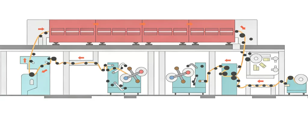 Decowell Car Paint Protection Film Production Capacity
