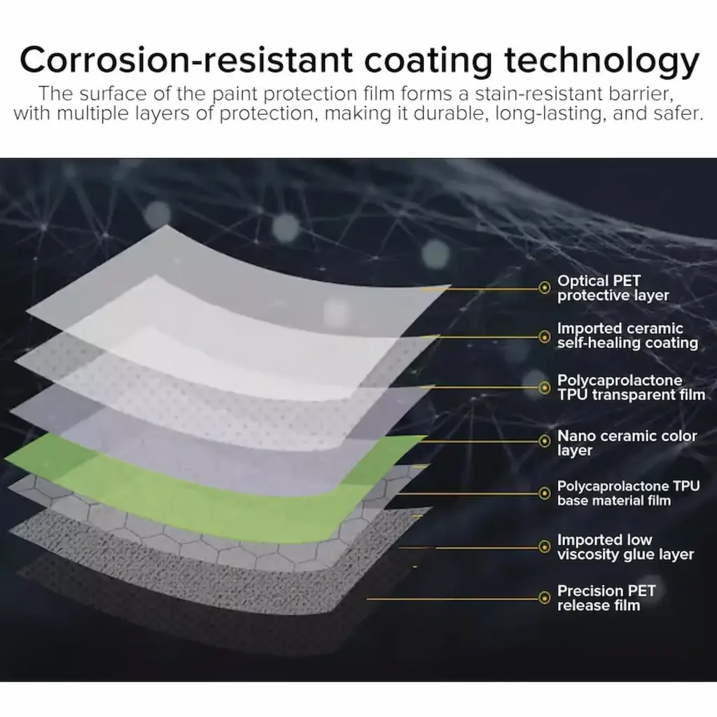 COLOR PPF vs. Vinyl Wrap: The Smart Investor‘s Guide to Style and Armor for Your Car