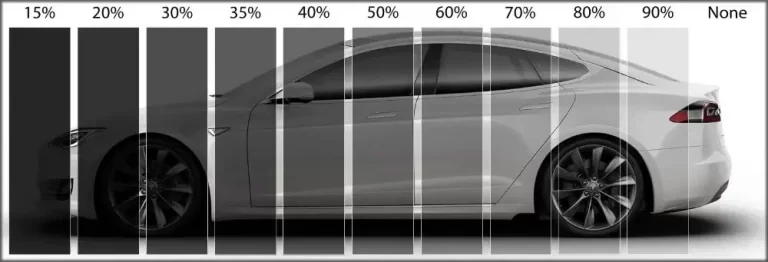 Why Your Next Upgrade Should Be Car Windows Tinted: Smarter Driving