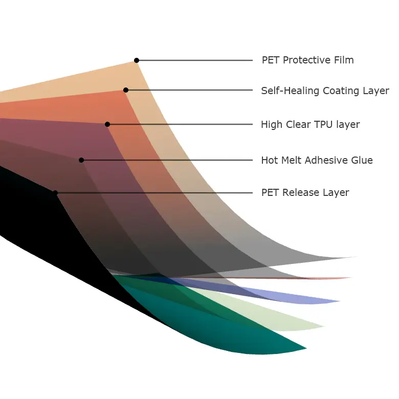 Clear PPF: The Ultimate Shield to Protect Your Car’s Paint and Maximize Resale Value
