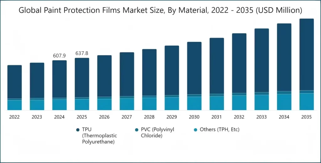 PPF Industry News Today: Paint Protection Film Market Trends, Innovations, and What’s Driving Growth in 2026